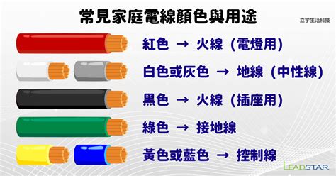 中國電線顏色代表|火線、中性線、地線是什麼？應用在哪？